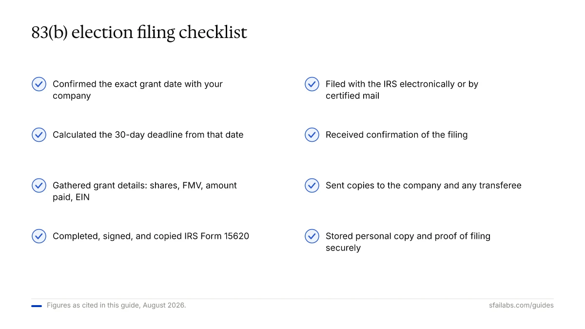 Checklist for filing an 83(b) election, from grant date confirmation to proof of filing storage