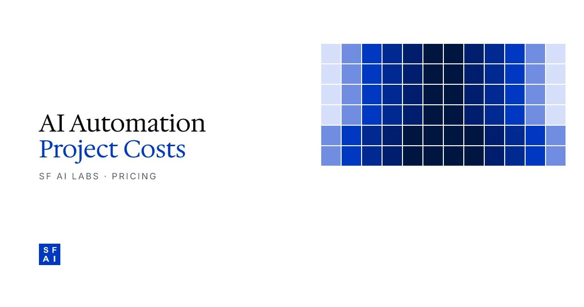 AI Automation Project Costs by Industry