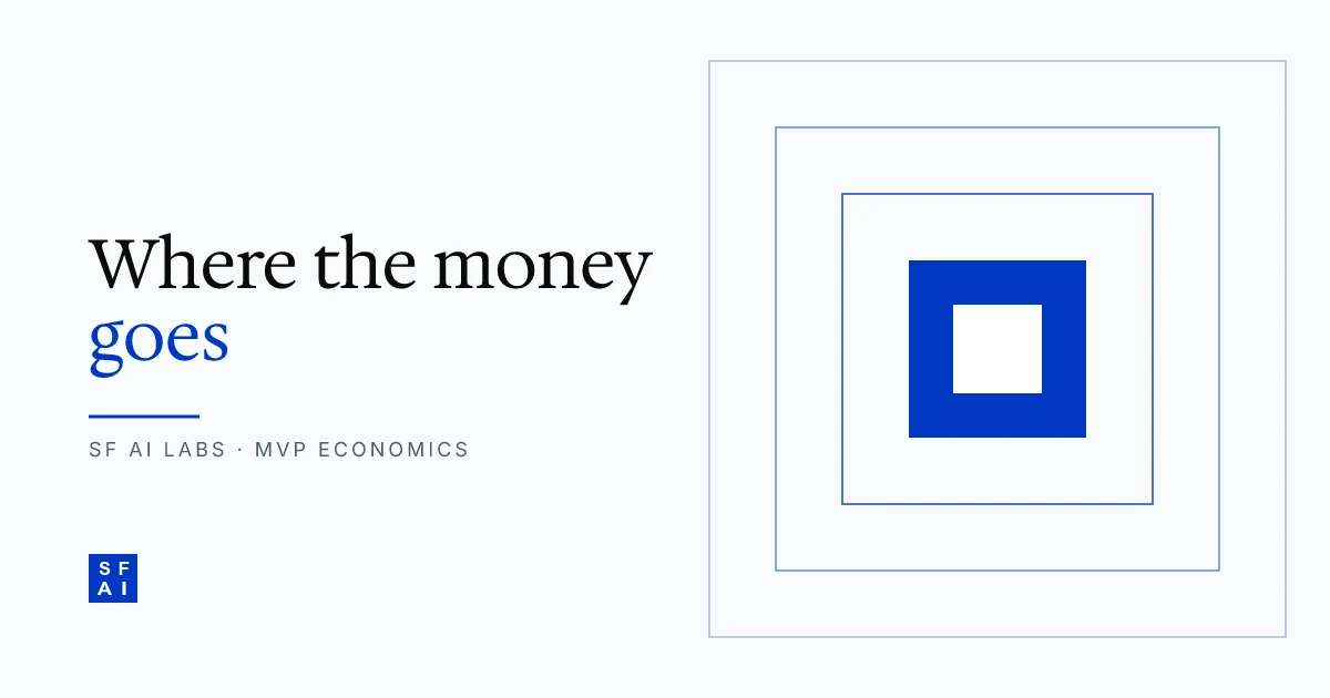Anatomy of a $75K AI MVP: where the money actually goes