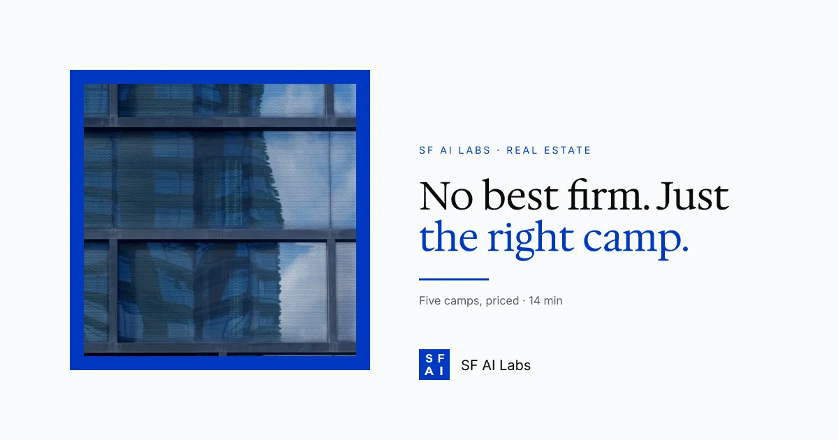 Best AI Consulting Firms for Real Estate (2026): An Honest, Criteria-Based Comparison