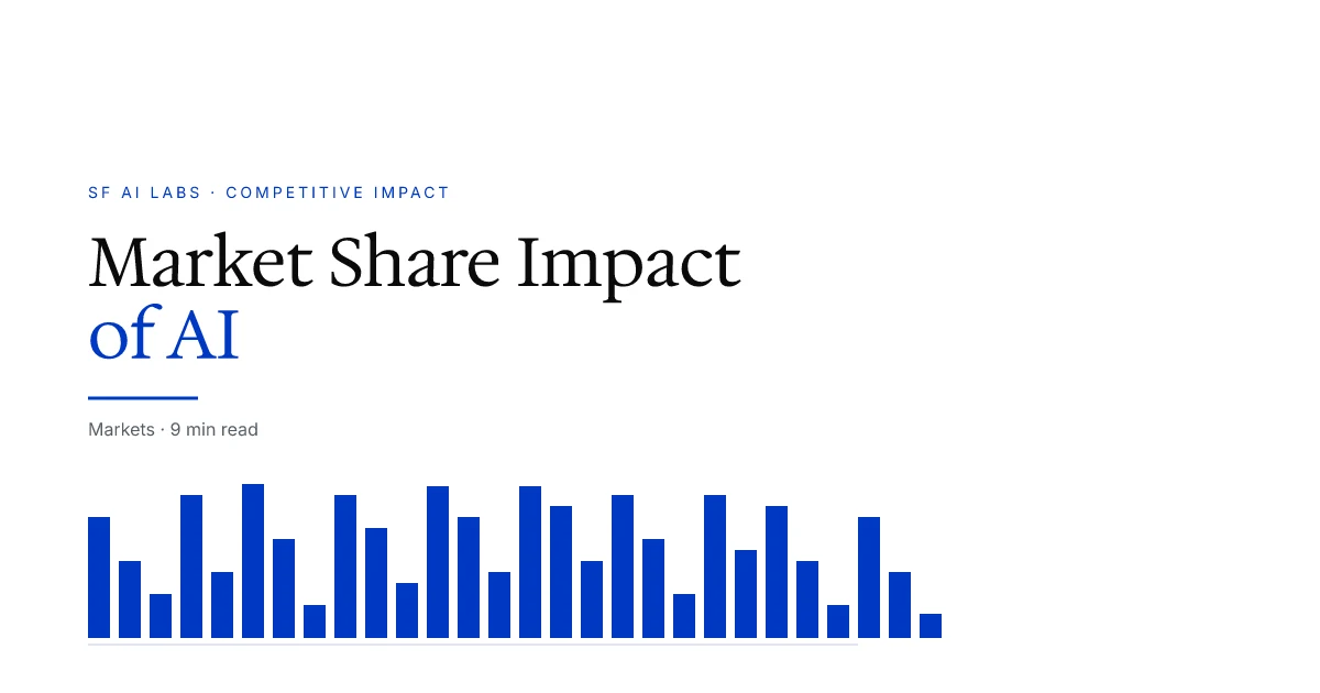 Market Share Impact of AI Implementation