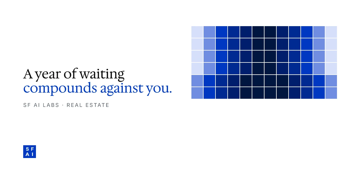 The Real Cost of Waiting a Year on AI