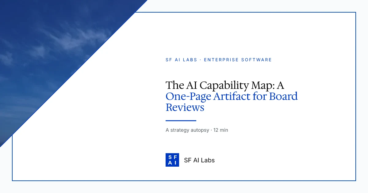 The AI Capability Map: A One-Page Artifact for Board Reviews