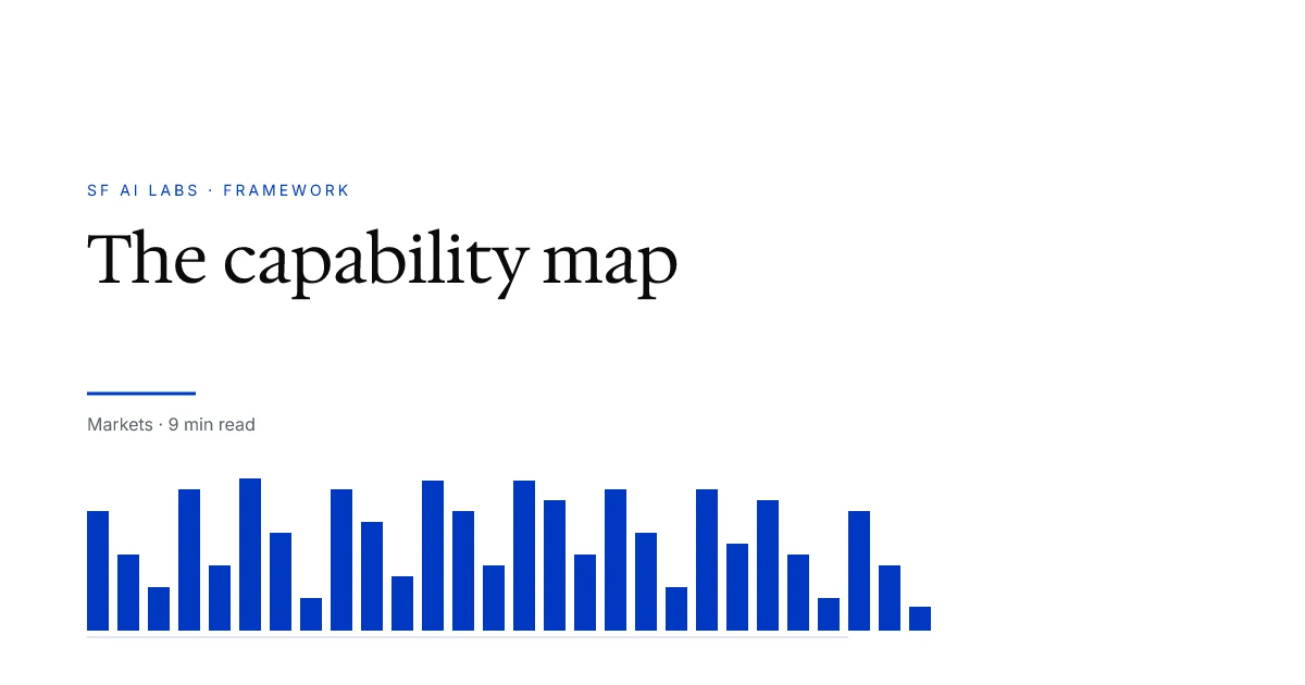 The AI capability map: what your idea actually needs the model to do