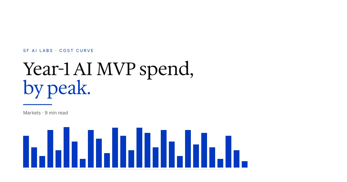 The AI MVP cost curve: where year-1 dollars actually go