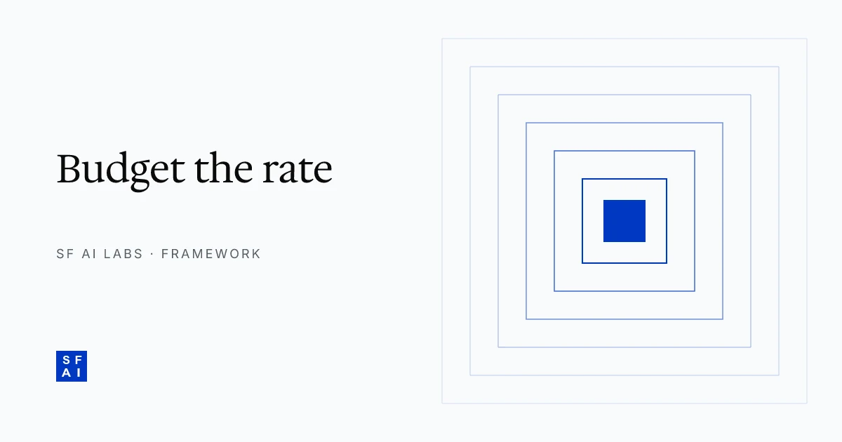 The hallucination budget: how to write it into your spec